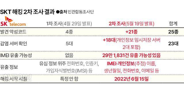 그래픽=신동준 기자