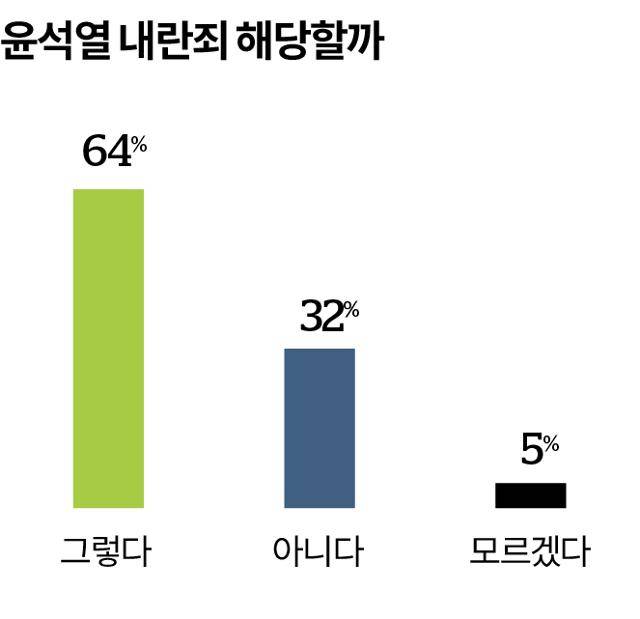 그래픽=송정근 기자