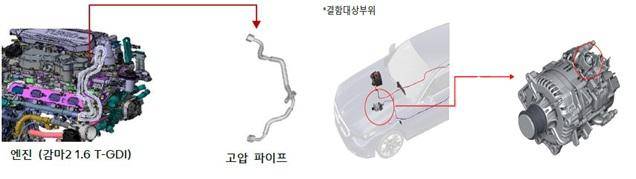 자발적 시정조치된 기아 셀토스(왼쪽), BMW 등의 결함장치 모습. 국토교통부 제공