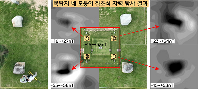 제석사터 자력탐사의 측정 결과, 네 모퉁이 장초석은 본래 자성 광물을 함유하고 있는 암석이어서 일정한 세기의 자성(-55~+58nT)을 띠고 있었다.
