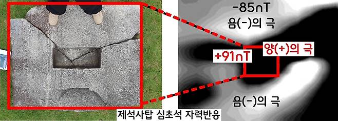 두 동강 난 심초석의 자성의 세기가 장초석보다 훨씬 강했다. 양의 자화값이 +91nT, 음의 자화값이 -85nT였다. 강한 전기 충격을 받았다는 의미다.|오현덕 실장 제공