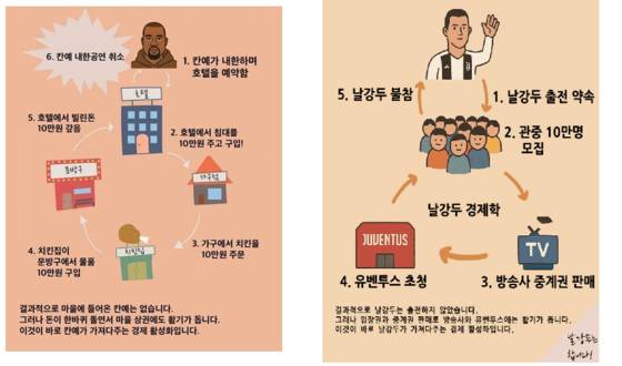 A parody of "hotel economics" circulating on social media. The left references Ye's canceled concert in Seoul while the right takes Cristiano Ronaldo’s no-show in Korea. [SCREEN CAPTURE]