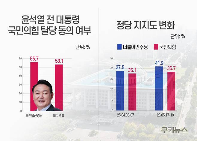 그래픽=한지영 디자이너