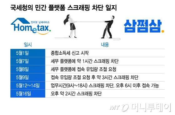 국세청의 민간 플랫폼 스크래핑 차단 일지/그래픽=이지혜