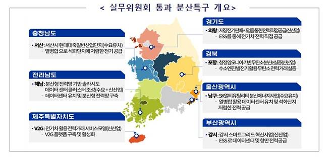 실무위원회 통과 분산특구 현황 [산업통상자원부 제공]
