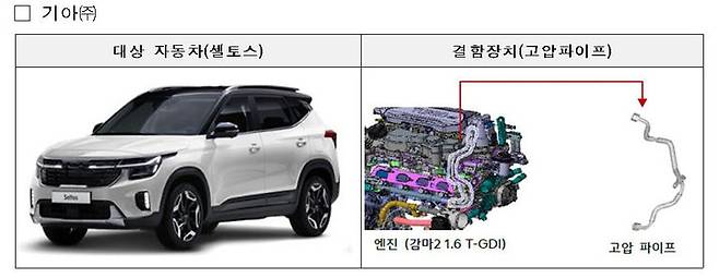 [서울=뉴시스] 기아 셀토스와 스포티지가 고압파이프 제조 불량으로 제조사 시정조치에 들어간다. 2025.05.20. (사진=국토교통부 제공) photo@newsis.com *재판매 및 DB 금지