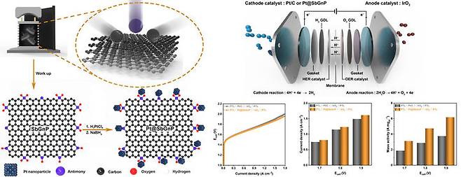 [익산=뉴시스] 원광대학교 전인엽 교수팀 '상용화 수전해 촉매 개발 관련 연구자료'. (사진=원광대 제공) 2025.05.21. photo@newsis.com *재판매 및 DB 금지