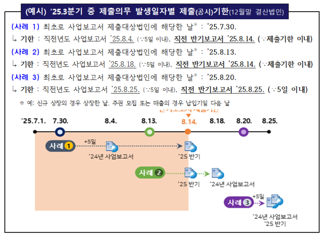 저료=금융위원회