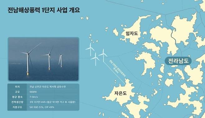 전남해상풍력 1단지 사업 개요 [SK이노베이션 E&S 제공. 재판매 및 DB 금지]