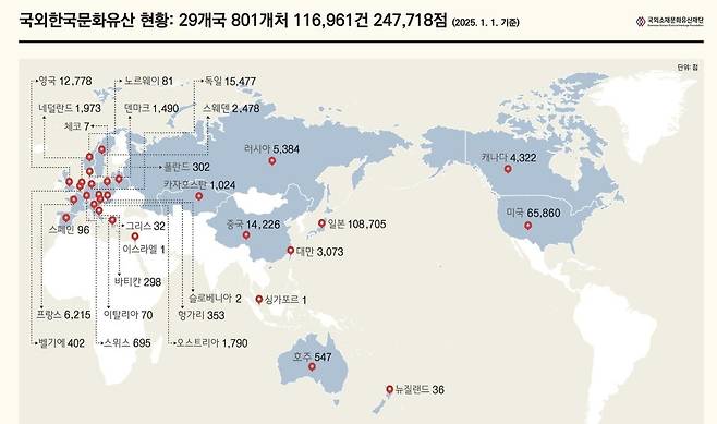 국외 소재 한국 문화유산 현황  [국외소재문화유산재단 제공. 재판매 및 DB 금지]