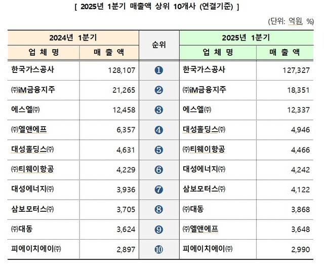 대구상공회의소 제공.