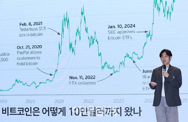 [이데일리 노진환 기자] 이데일리 부동산 정책 포럼 및 2025 돈이 보이는 창 콘서트가 22일 서울 영등포구 여의도 한국거래소 컨퍼런스홀에서 열렸다. 김동환 원더프레임 대표가 ‘25년 하반기 가상자산시장 투자포인트’를 주제로 강연하고 있다.
