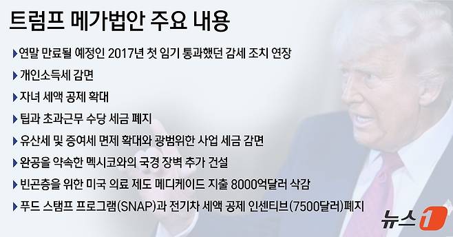 ⓒ News1 윤주희 디자이너