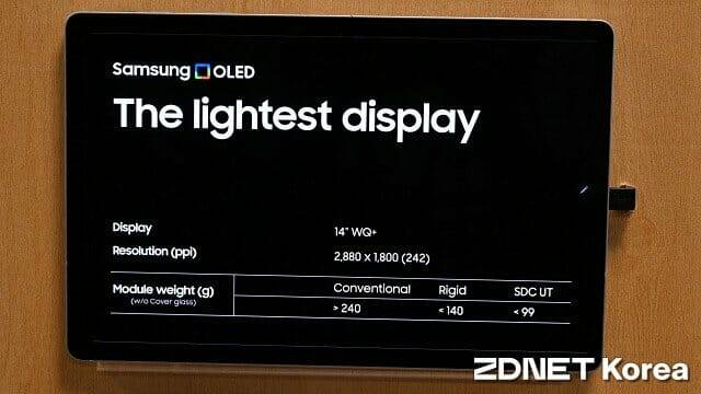 14인치 UT 원 패널의 무게는 커버 글래스 제외시 99g까지 떨어졌다. (사진=지디넷코리아)