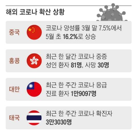 그래픽=양진경