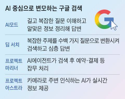 그래픽=양진경