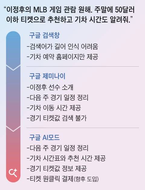 그래픽=양진경