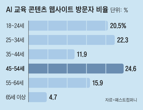 그래픽=이진영