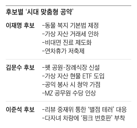 그래픽=박상훈