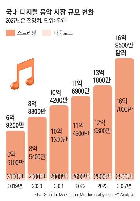 그래픽=조선디자인랩 김영재
