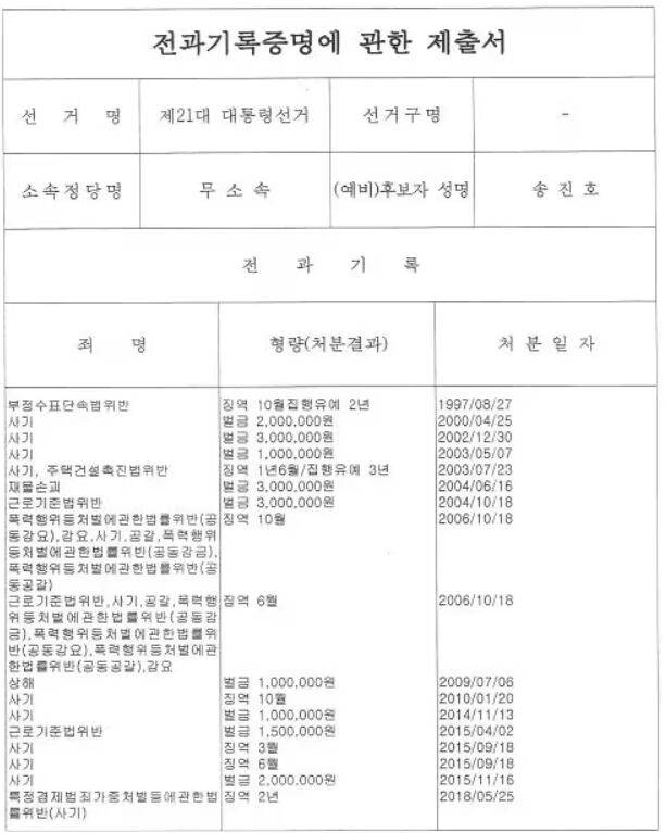 무소속 송진호 대선 후보가 제출한 전과기록증명서. /중앙선거관리위원회 제공