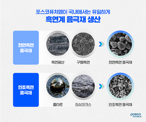 포스코퓨처엠 흑연계 음극재. ⓒ포스코퓨처엠