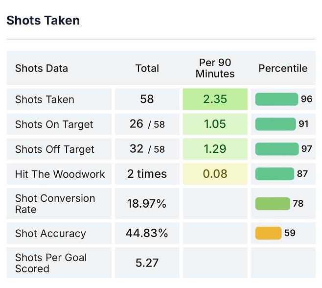 IMG_2780.jpeg 24/25시즌 라리가 4대 공격수 세부스텟