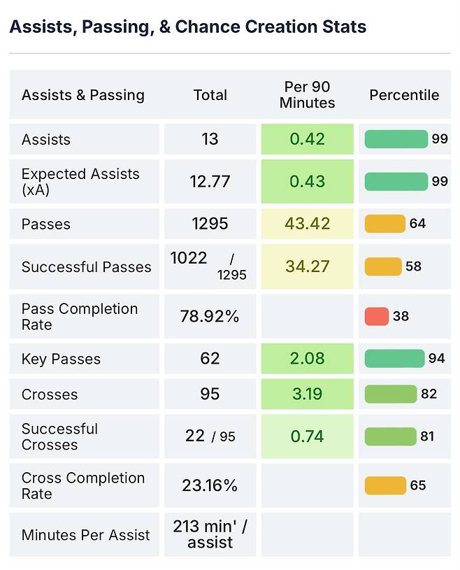 IMG_2785.jpeg 24/25시즌 라리가 4대 공격수 세부스텟