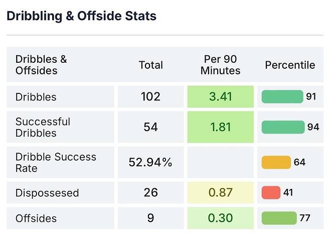 IMG_2790.jpeg 24/25시즌 라리가 4대 공격수 세부스텟