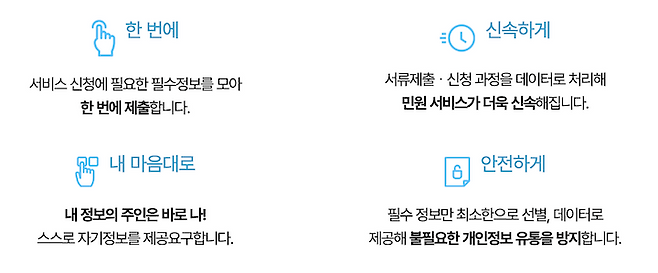 한번에, 신속하게, 내 마음대로, 안전하게 정보를 활용하게 도와주는 '공공 마이데이터'.
