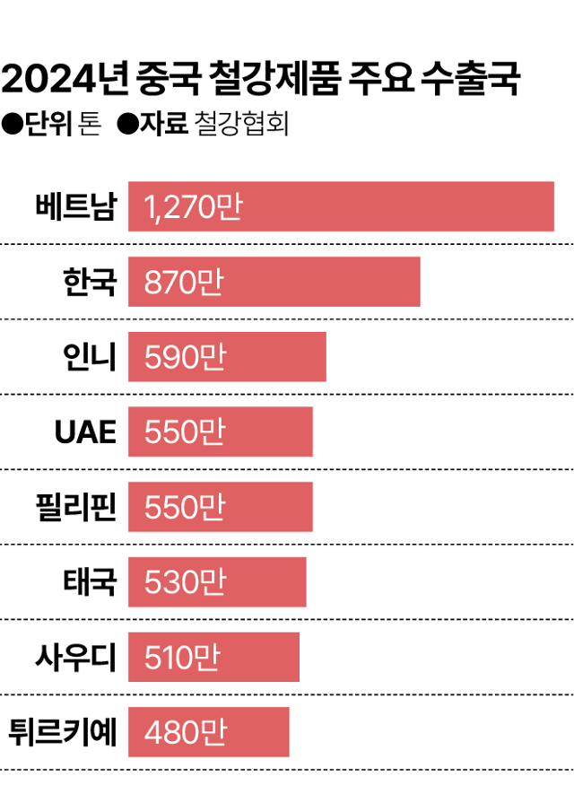 그래픽=김대훈 기자