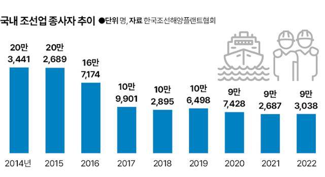 그래픽=신동준 기자
