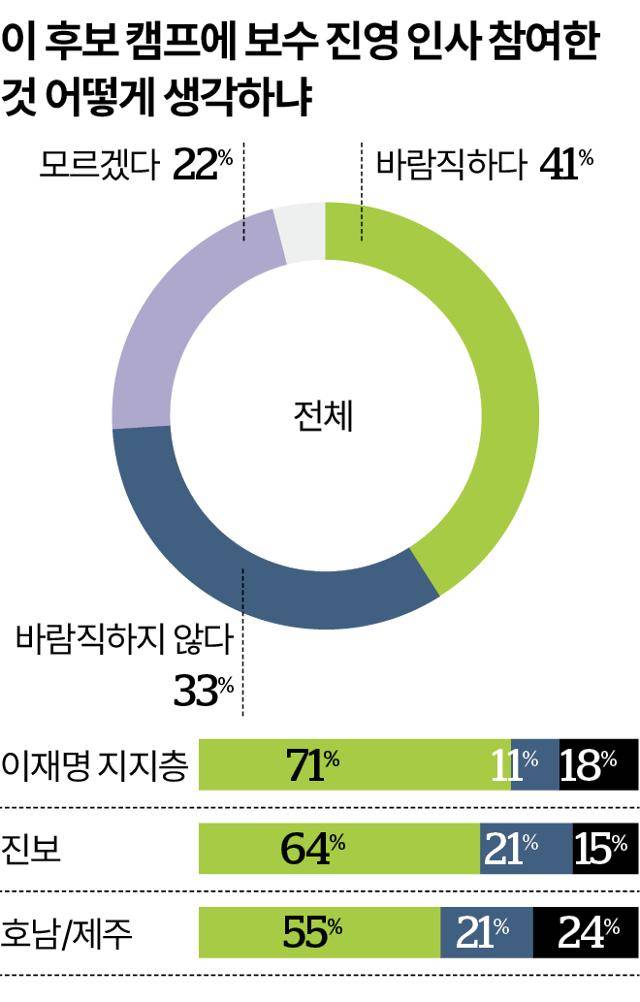 그래픽=송정근 기자