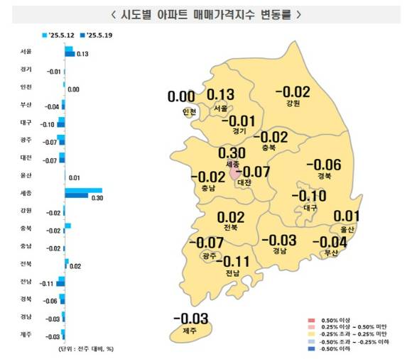[표=한국부동산원]