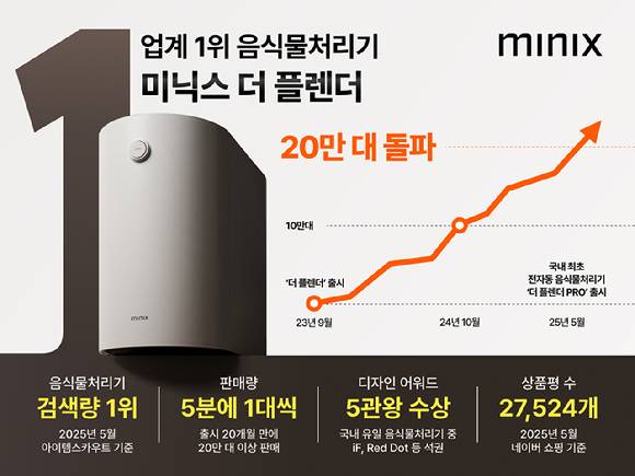 앳홈 미닉스 음식물처리기가 이달 판매량 20만대를 돌파했다. [자료=앳홈]