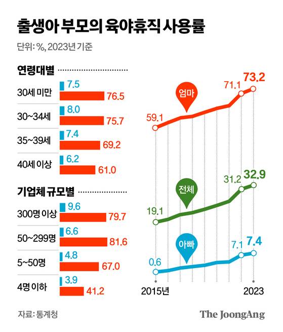 김영옥 기자 〈그림3〉