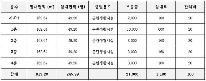 자료: 밸류업이노베이션