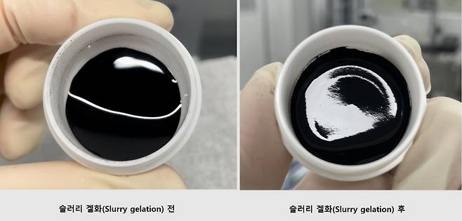 슬러리 겔화(Slurry gelation), 배터리 음극재나 양극재에서 용매에 분해된 고체 입자 혼합물의 점도가 비정상적으로 증가하여 젤처럼 굳는 현상으로, 슬러리 겔화가 발생하면 가공불능 상태가 된다. 한국에너지기술연구원