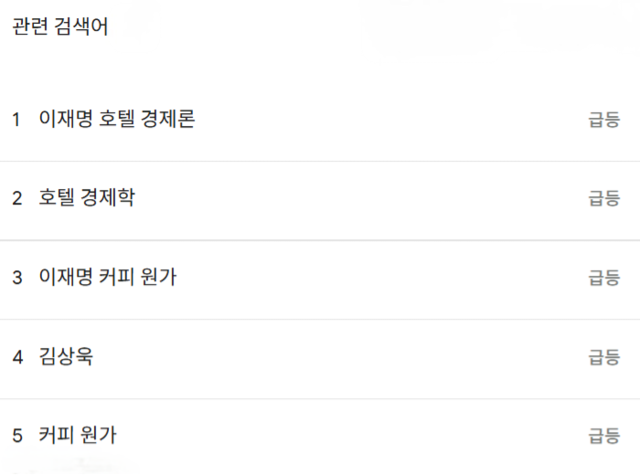 22일 구글 트렌드를 통해 지난 7일(15~22일)간 대선 후보자 이름 키워드와 관련한 급상승 검색어. 구글 트렌드 갈무리