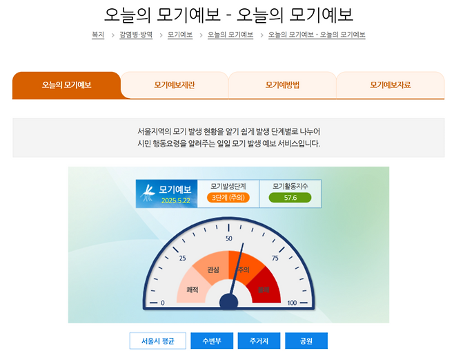 22일 서울시 모기예보. 올해 들어 첫 ‘주의 단계’가 발효됐다. [서울특별시 홈페이지 캡처]