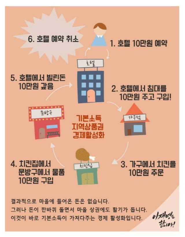 이재명 더불어민주당 대선후보 페이스북