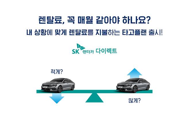 SK렌터카가 업계 최초로 고객이 직접 월 렌털료를 조정할 수 있는 혁신적인 장기렌터카 상품 'SK렌터카 타고플랜'을 출시했다. SK렌터카 제공