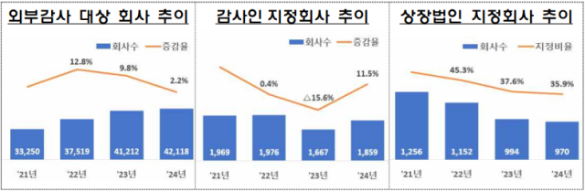 자료=금융감독원
