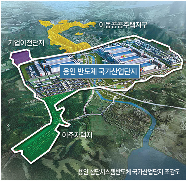 용인 반도체 국가산단 조감도. 사진 제공=국토교통부