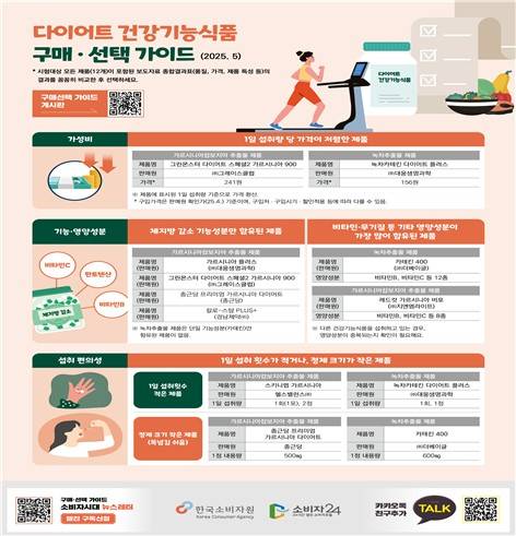 사진제공=한국소비자원