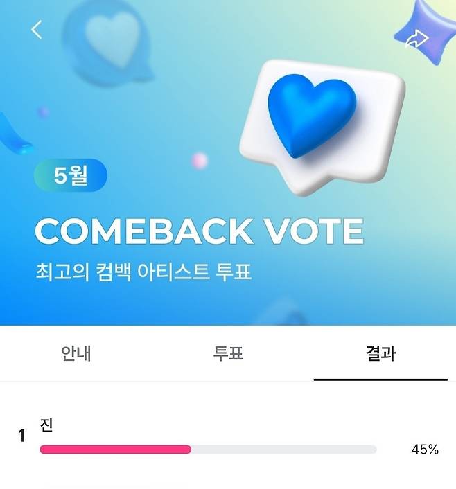 방탄소년단 진, '5월 최고의 컴백 아티스트' 1위