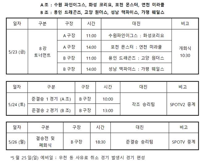 2025 KBO DREAM CUP 독립야구대회 일정. /표=KBO 제공