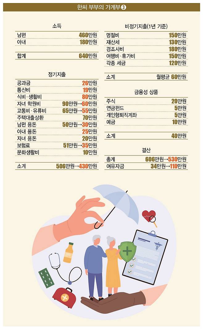 [일러스트 | 게티이미지뱅크]
