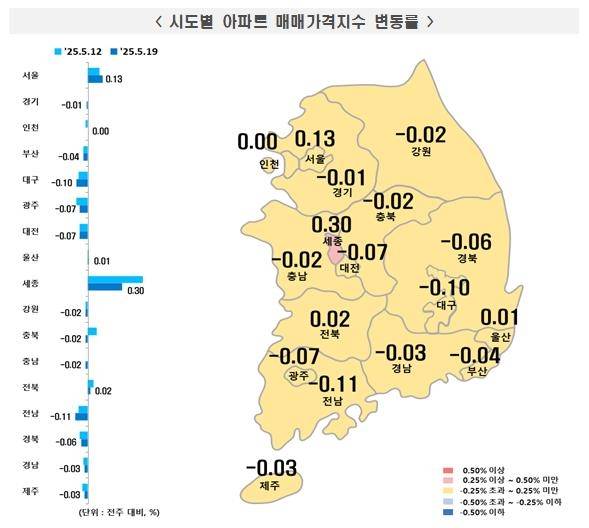 5월 셋째주 시도별 아파트 매매가격 동향 [한국부동산원 보도자료 갈무리. 재판매 및 DB 금지]