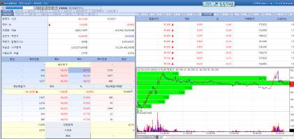 OrganoidScience stock trend on May 21. (Image=MP Doctor)